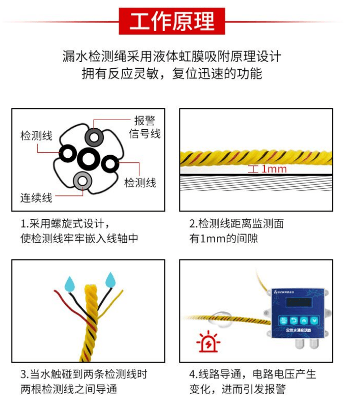 应用原理 水浸传感器,利用液体导电原理进行检.
