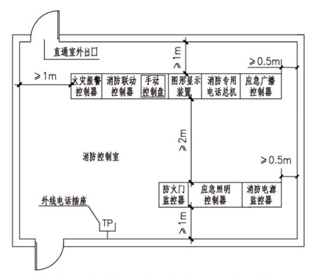 消防控制室与安防控制监控室合用布置图8912.