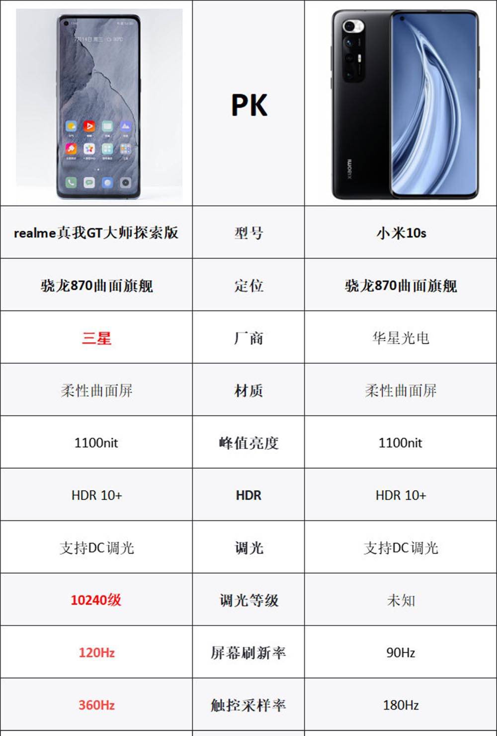 原创真我gt大师版下周发布 外观配置曝光,平板,电脑或一同亮相
