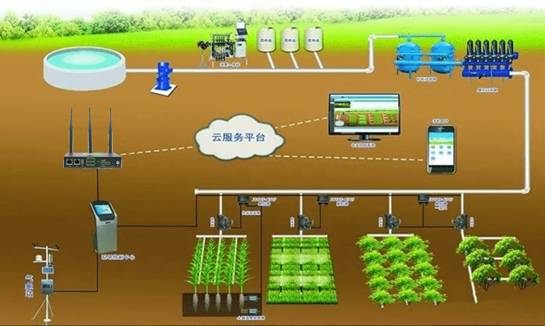 智慧农业物联网技术在大棚中的应用