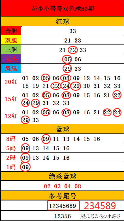 原创双色球81期解析上期5 1,不求期期,但求一期成功登顶!