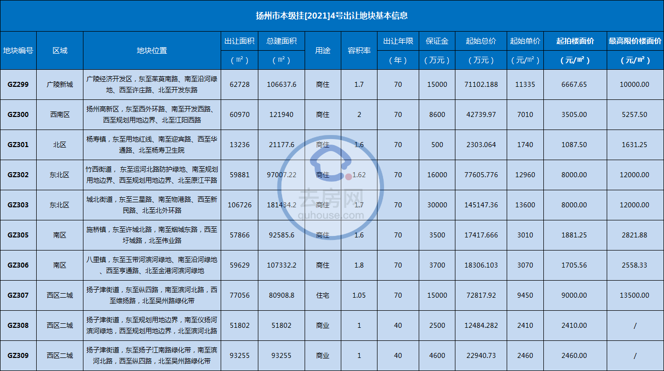 扬州市网站公告优化报价 来自搜狐网
