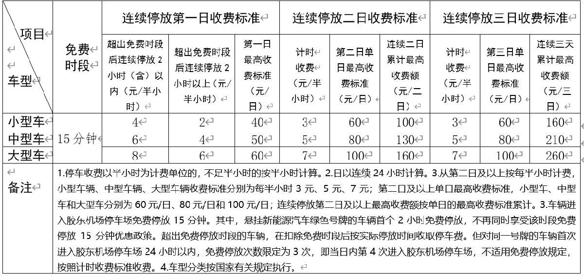 青岛胶东机场停车费多少钱一天,青岛胶东机场停车场收费标准