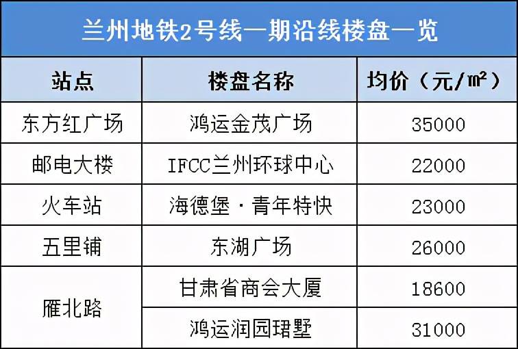 兰州地铁2号线一期正在加紧建设沿线楼盘要涨价