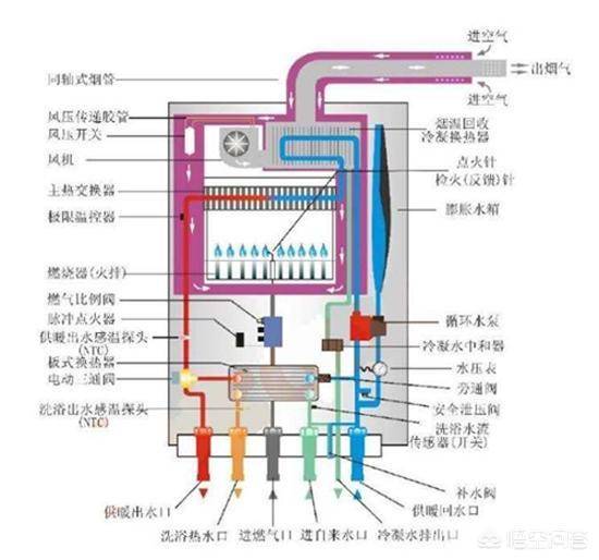 冷凝壁挂炉冷凝水怎么排