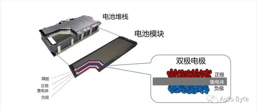 首款采用大功率双极性镍氢电池的丰田aqua上市