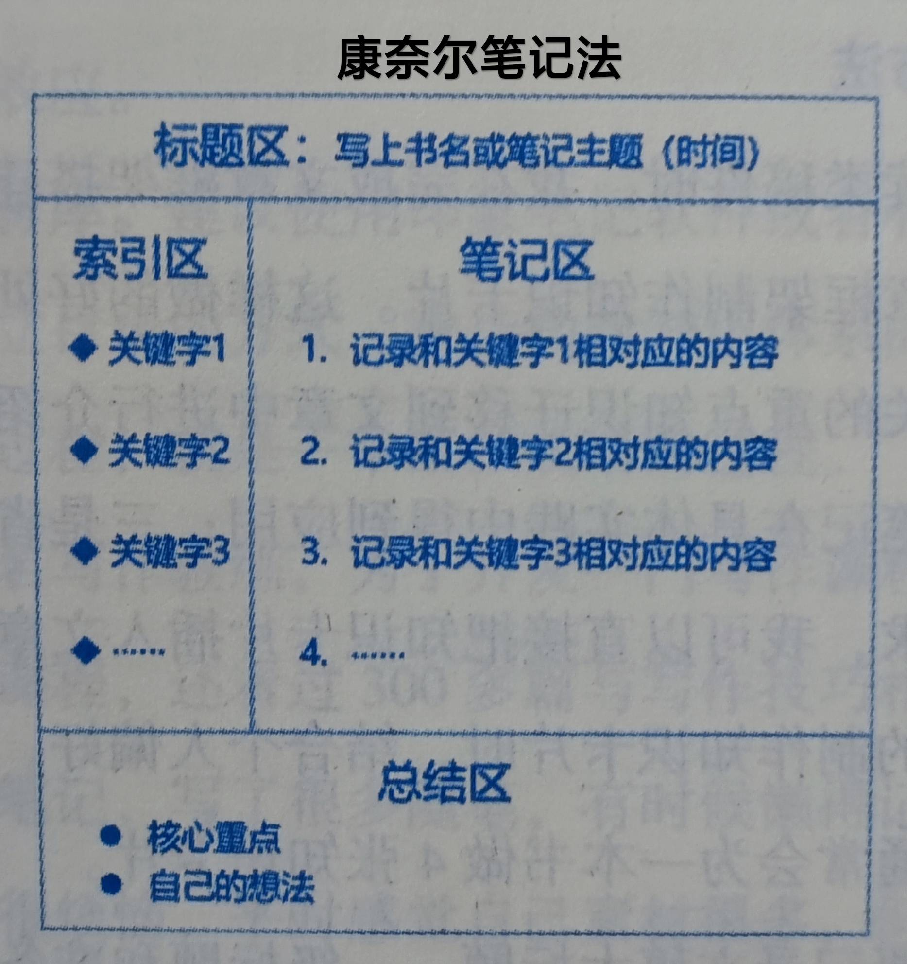 这本书里介绍了两种整理笔记的方法 康奈尔笔记法和制作知识卡片