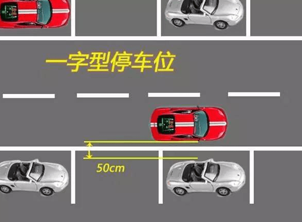 迈刻学车:驾校培训考试_"侧方停车"并没有想像的那么难!技巧如下