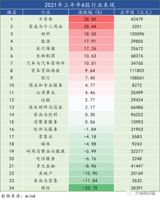 2021年上半年a股市值排名第一的是贵州茅台,市值25836亿元,工商银行