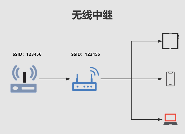 【教程分享】mesh路由组网方案 灵耀魔方路由器开箱评测