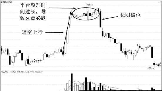 一旦遇到"空中加油"k线形态,大胆介入,不是涨停就是涨