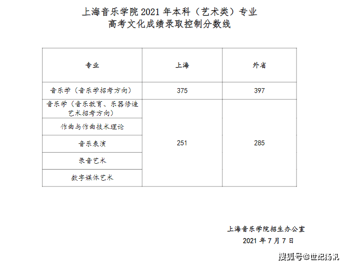 安徽恩知教育播音艺考专家汇总全国11所重点音乐学院2021年文化录取