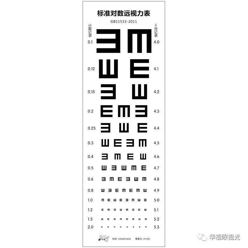 视力表是用于测量视力的图表.