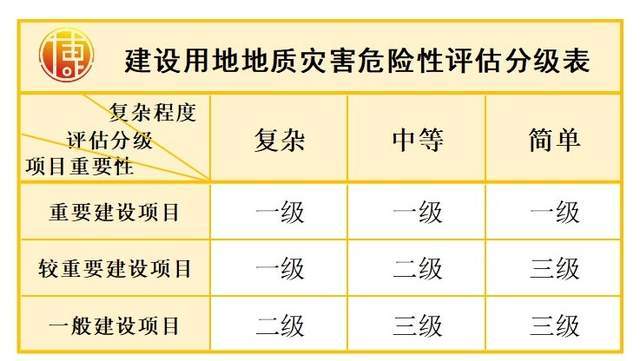 新的一篇推送,广东地质灾害危险性评估的要求