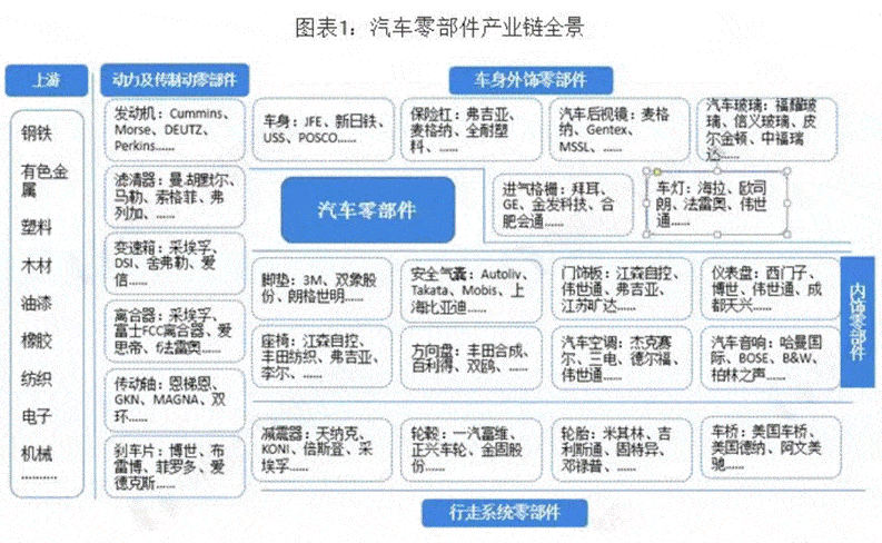 全球范围的产业链分工及合作 跨国的全球产业链分工与合作,是长价值