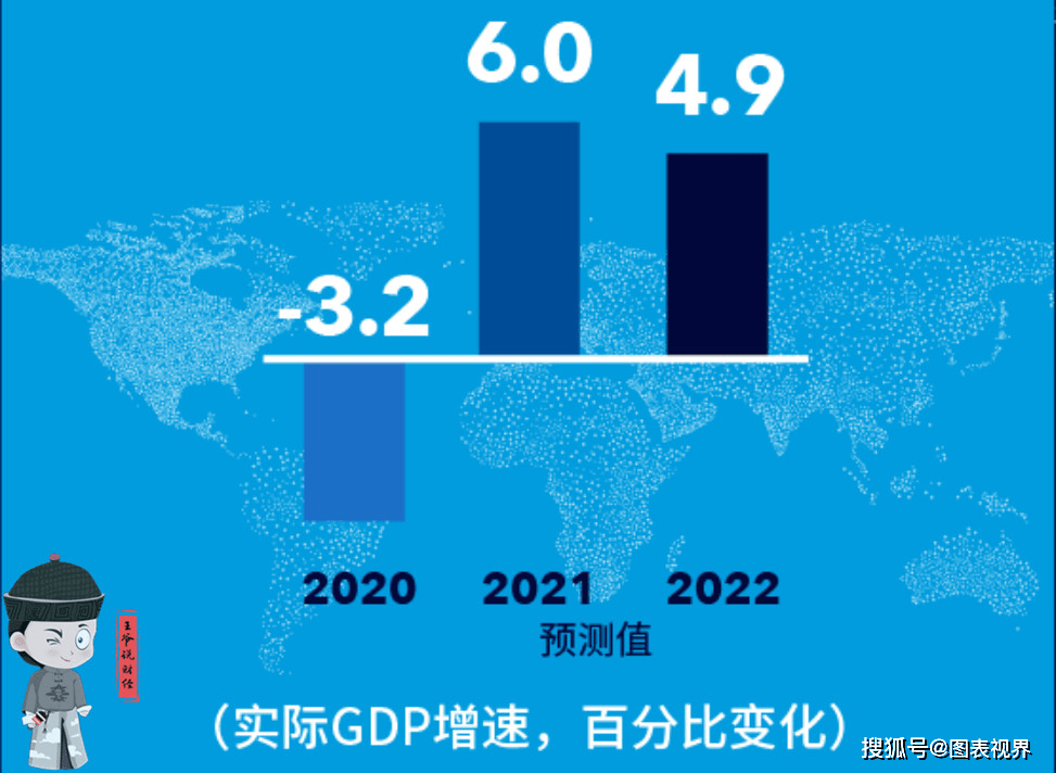 原创imf预测2021年美国gdp增速7德国36中国日本印度呢