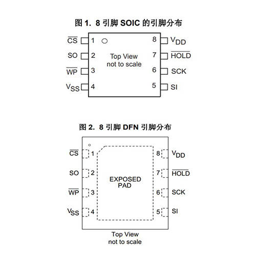 6v ■工业温度范围:–40℃~ 85℃ ■封装 8引脚小外型集成电路(soic)