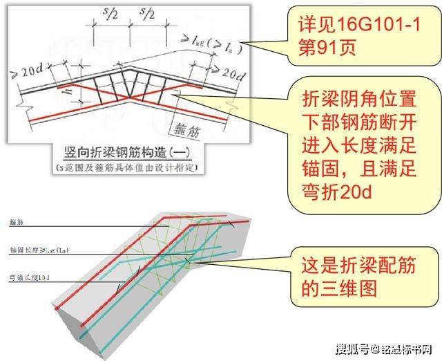 折梁钢筋如何计算