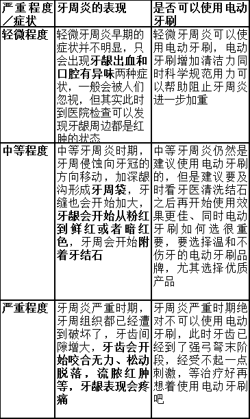 牙周炎能用电动牙刷吗?6年口腔护理经验总结