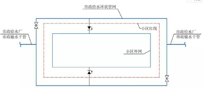 预制消防池消防系统怎么设计?_水池