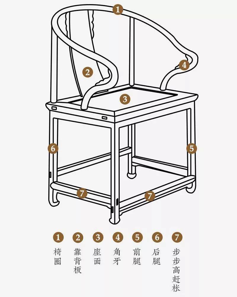 详解:4种常见明式家具椅子结构图(干货)