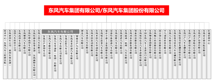 原创东风日产高层调整财务背景高管继任恐难改变企业战略困局