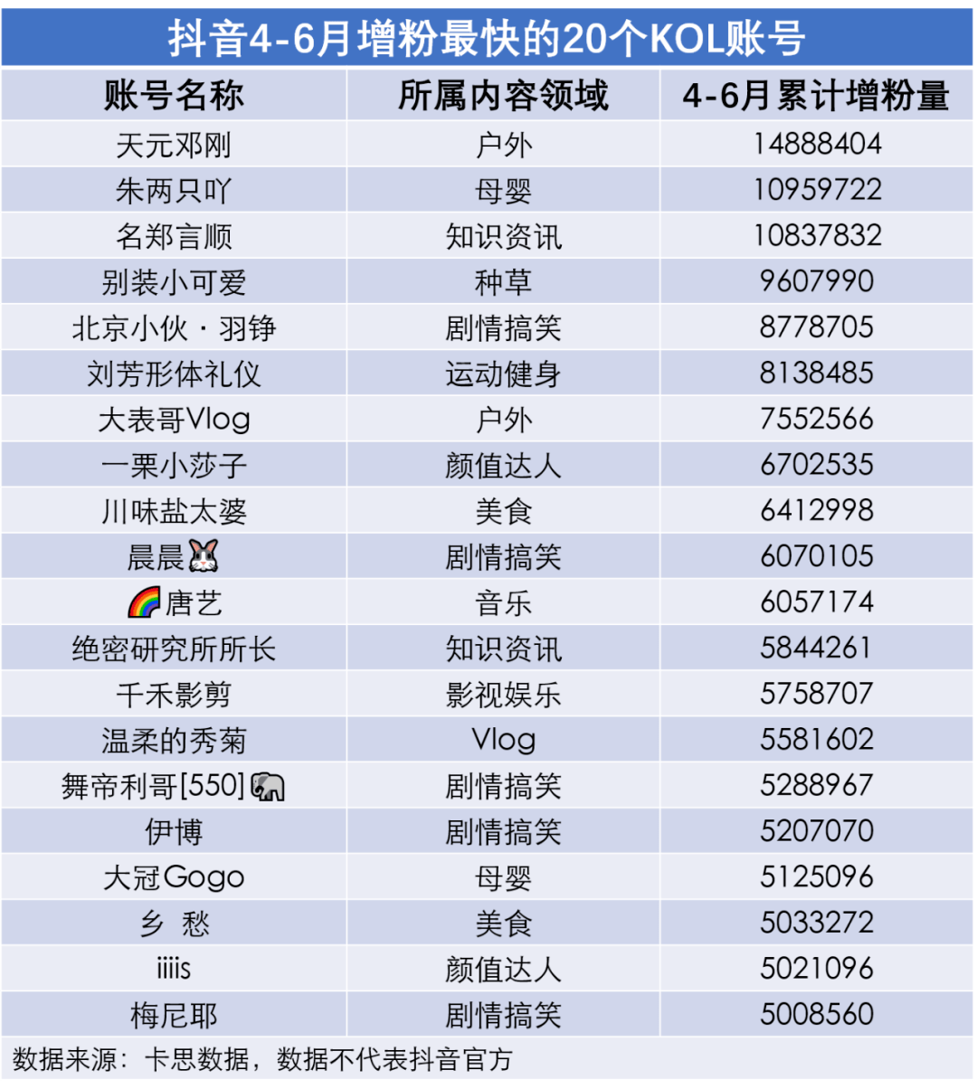 即合传媒:最新!2021抖音涨粉趋势