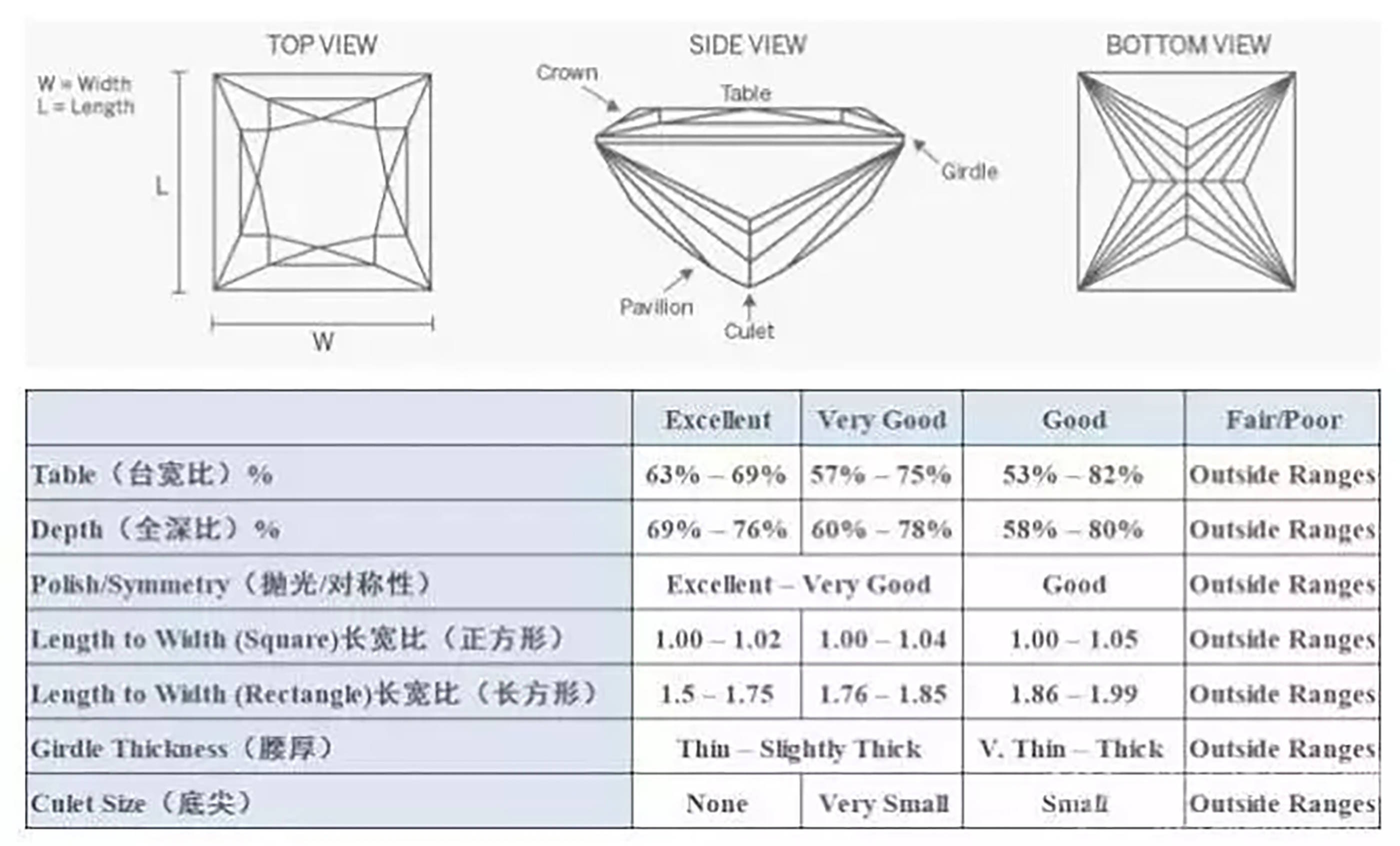 公主方小公举都喜欢的钻石形状