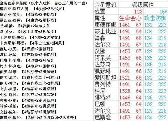 战双帕弥什角色强度排行2021最新,老玩家心中的排名是