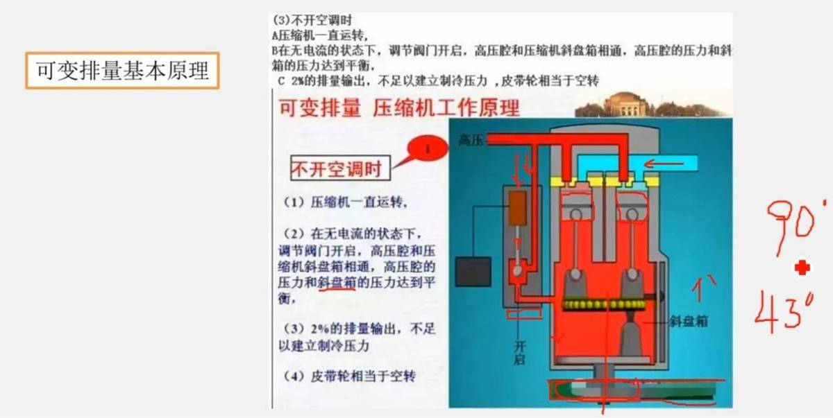 汽车空调系统维修主要四大部件讲解