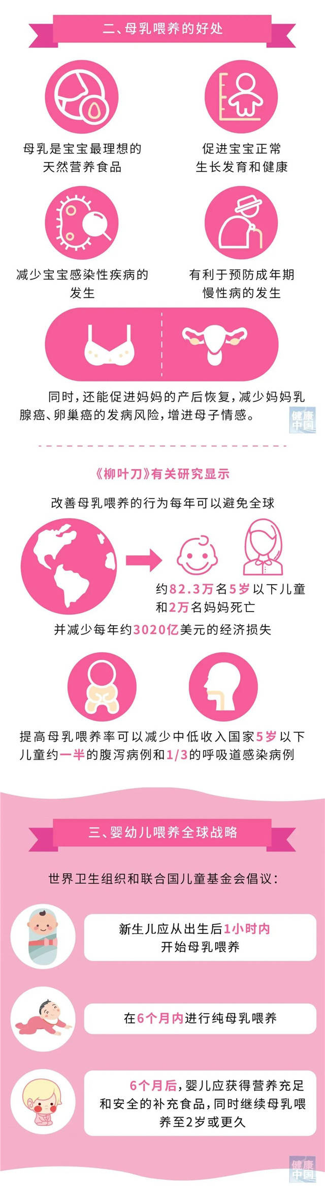 2021年世界母乳喂养周丨保护母乳哺育,共同的责任