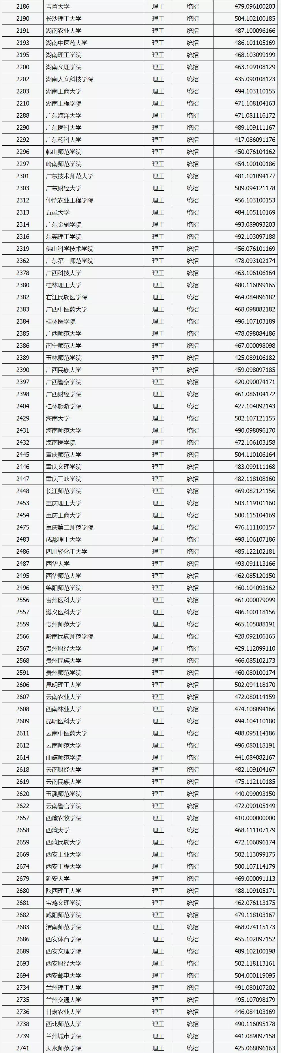省高校就业指导中心_省高校计算机等级考试_江苏省高校名单