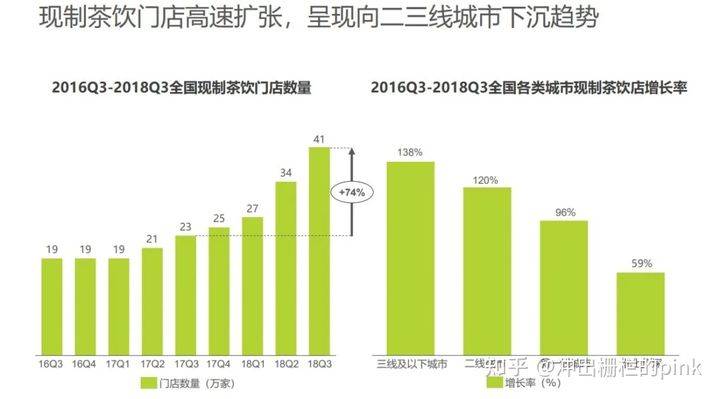 上饶奶茶原料设备批发的市场竞争分析