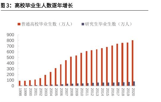 原创大学毕业生20年增10倍我国就业形势严峻过度教育恐成根源所在