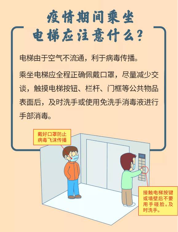 同心防疫 保济安宁 |疫情期间乘坐电梯应注意这些事项