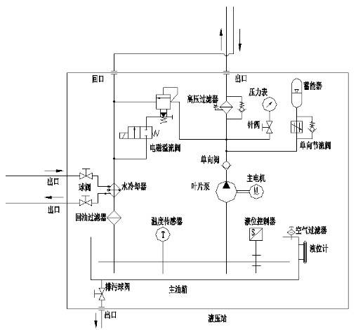 油脉冲试验机这台汽车检测设备的工作原理是怎么样的?