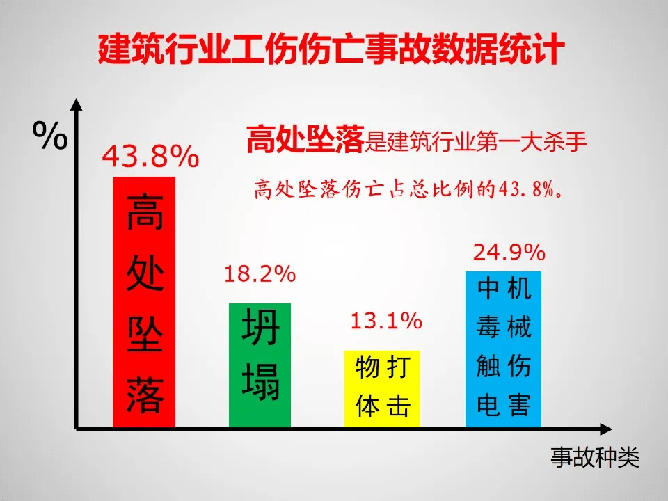 pptx|高处坠落事故案例及预防(49页(附下载)