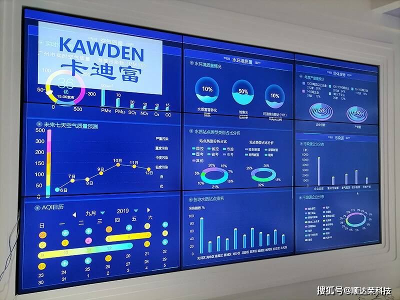 液晶大屏拼接工程数据精准,看苏环保科技企业大数据展示!