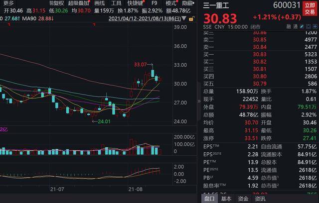 美股新高,下周a股会迎来上涨行情吗?