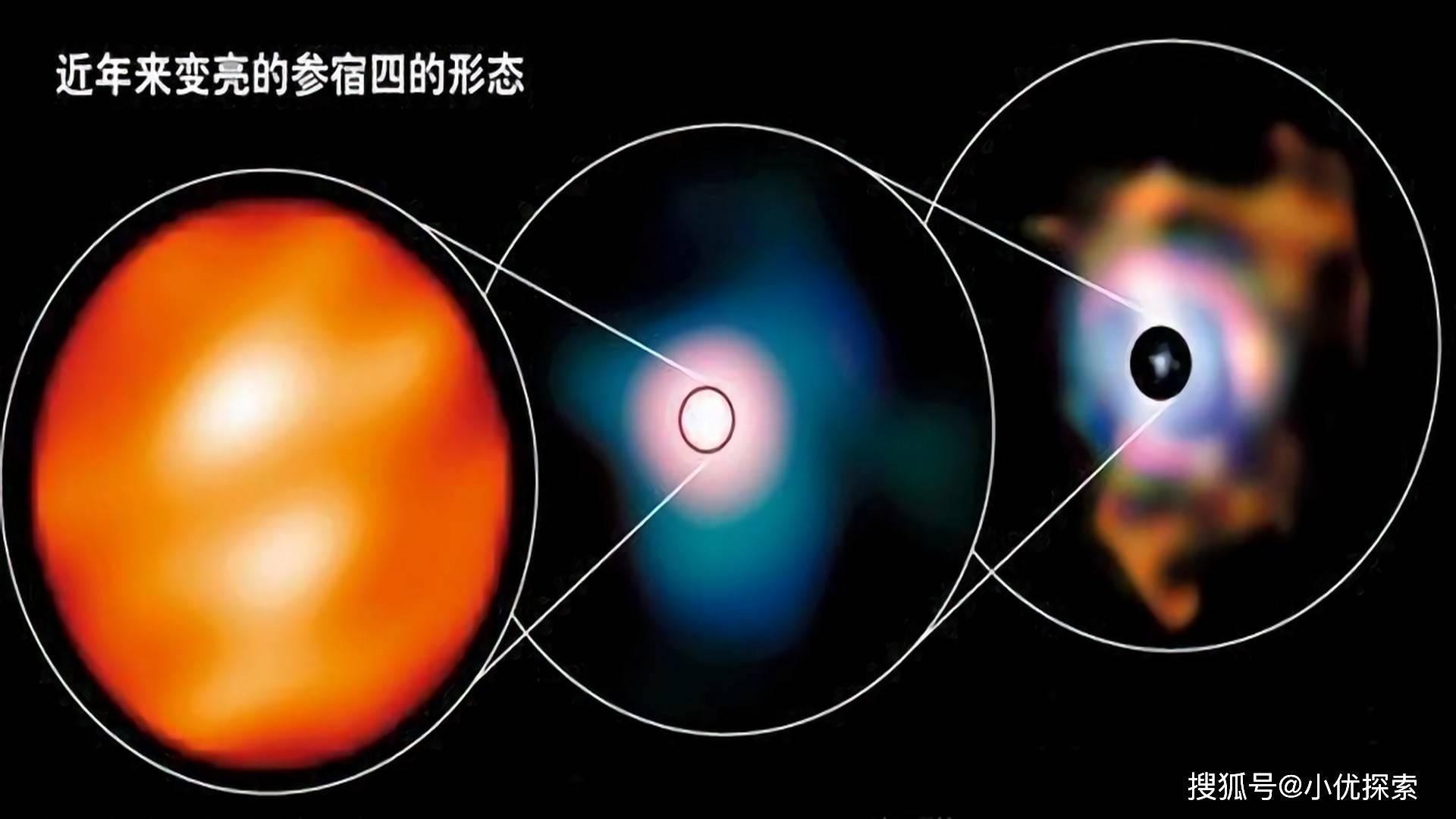 超巨星参宿四变暗的原因,是因为在其表面出现了恒星巨