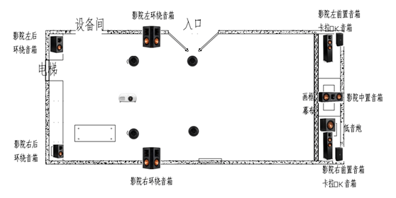 集多功能于一身的7.1.4全景声私人影院_kiipsch