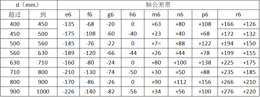 线棒材四列圆柱滚子轴承安装与维护1