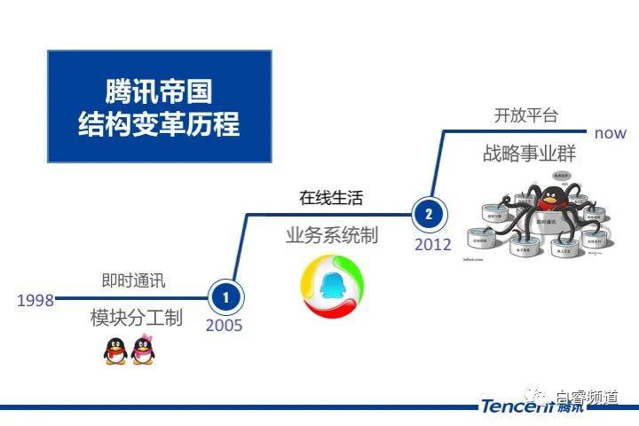 腾讯的组织架构如何打造?