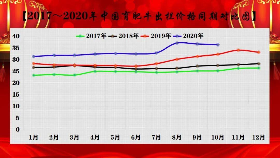 【牛票科技】2021年中国肉牛产业进入产业链重塑期