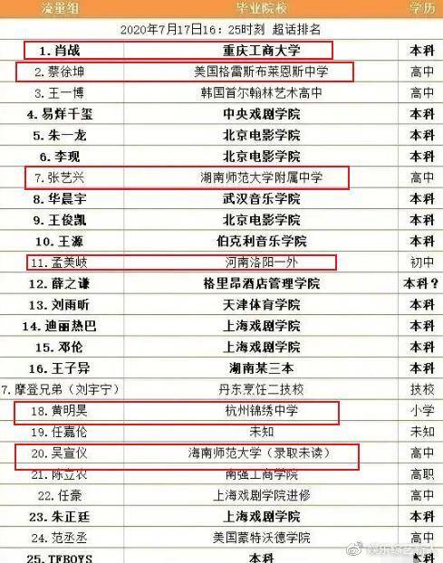 19岁小鲜肉落榜高考这面照妖镜让多少流量明星原形毕露
