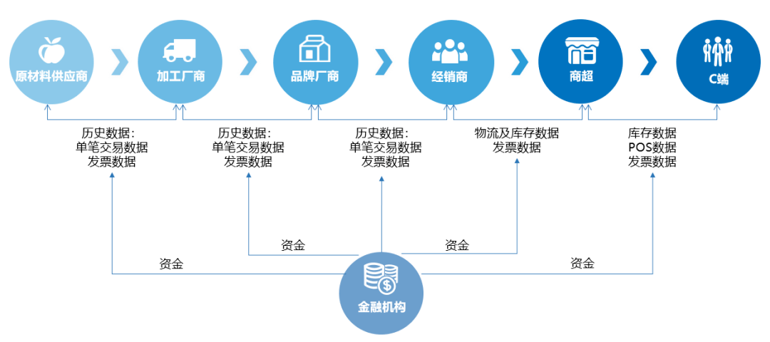 行知云峰会云砺数据增值服务平台科技赋能创新产业链金融