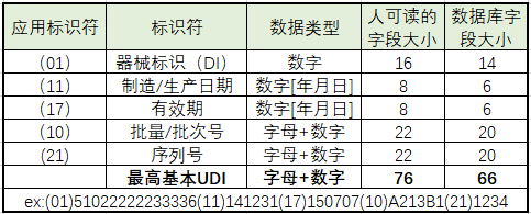 你想了解的udi欧盟udi申请指南二