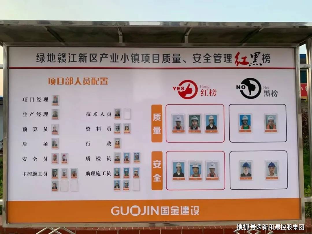 评分前1,2名为红榜;后1,2名为黑榜,并在项目部红黑榜公示栏中进行公示