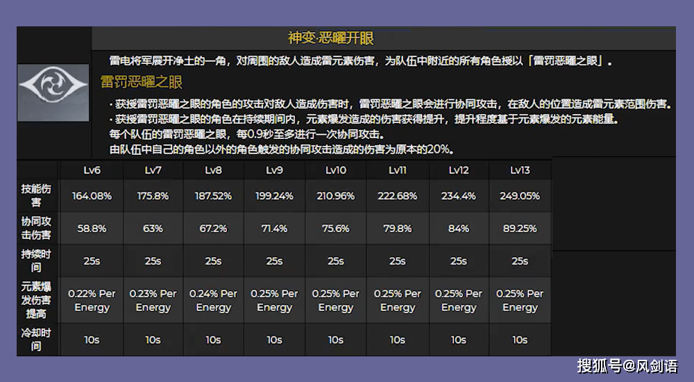 元素战技·e技能普攻倍率一般,常规的长柄角色倍率,不知道操作手感