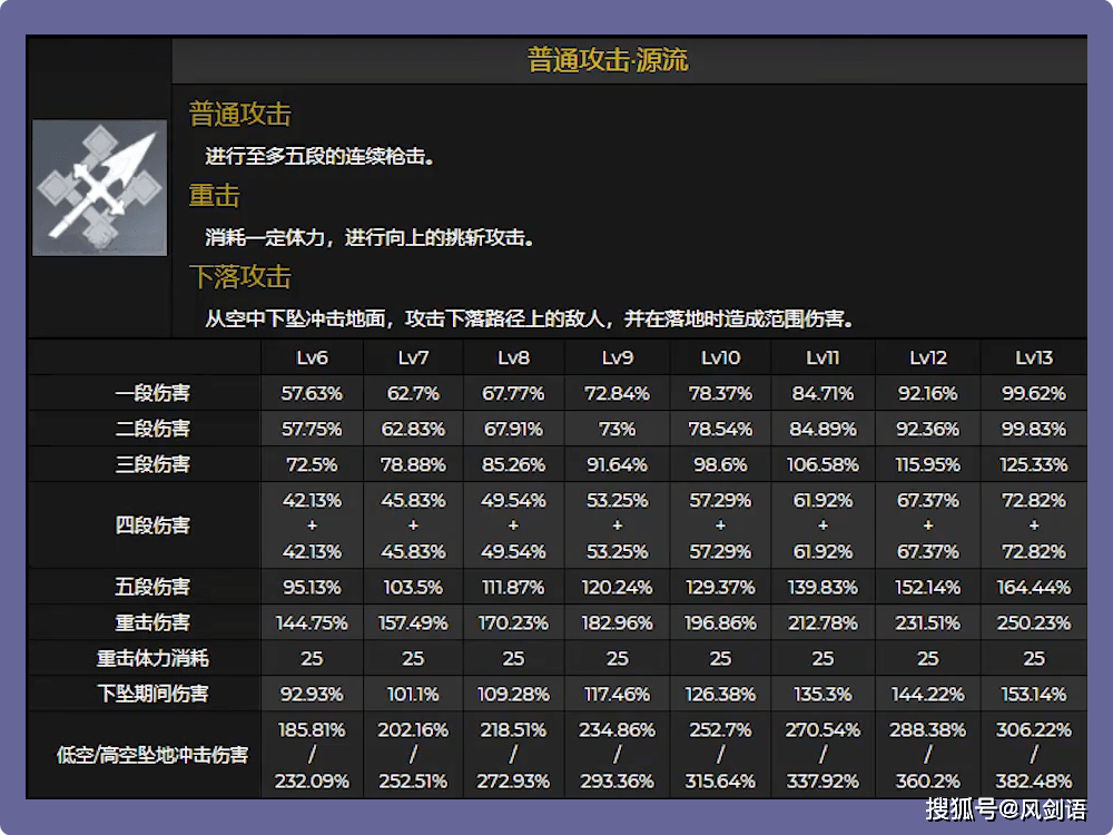 1版本新五星角色《雷电将军》技能属性预览,来